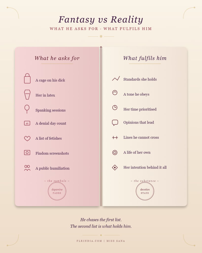 Open book infographic with a blush left page listing what men ask for in FLR and a cream right page listing what fulfils them.