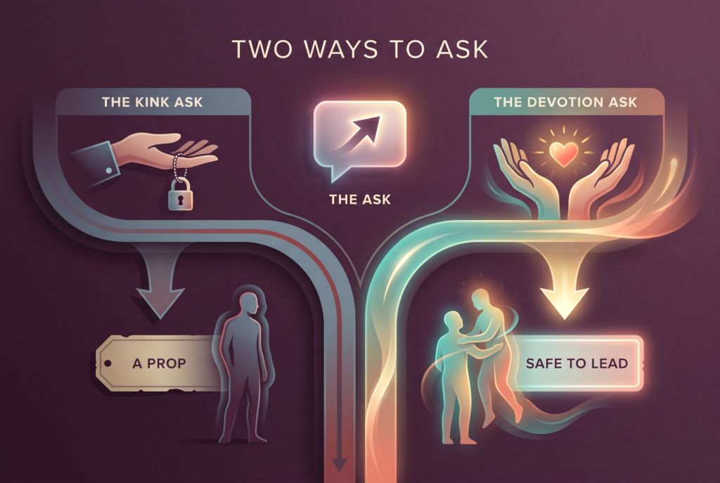 How to ask your wife for FLR: the kink ask makes her a prop, the devotion ask lets her lead.