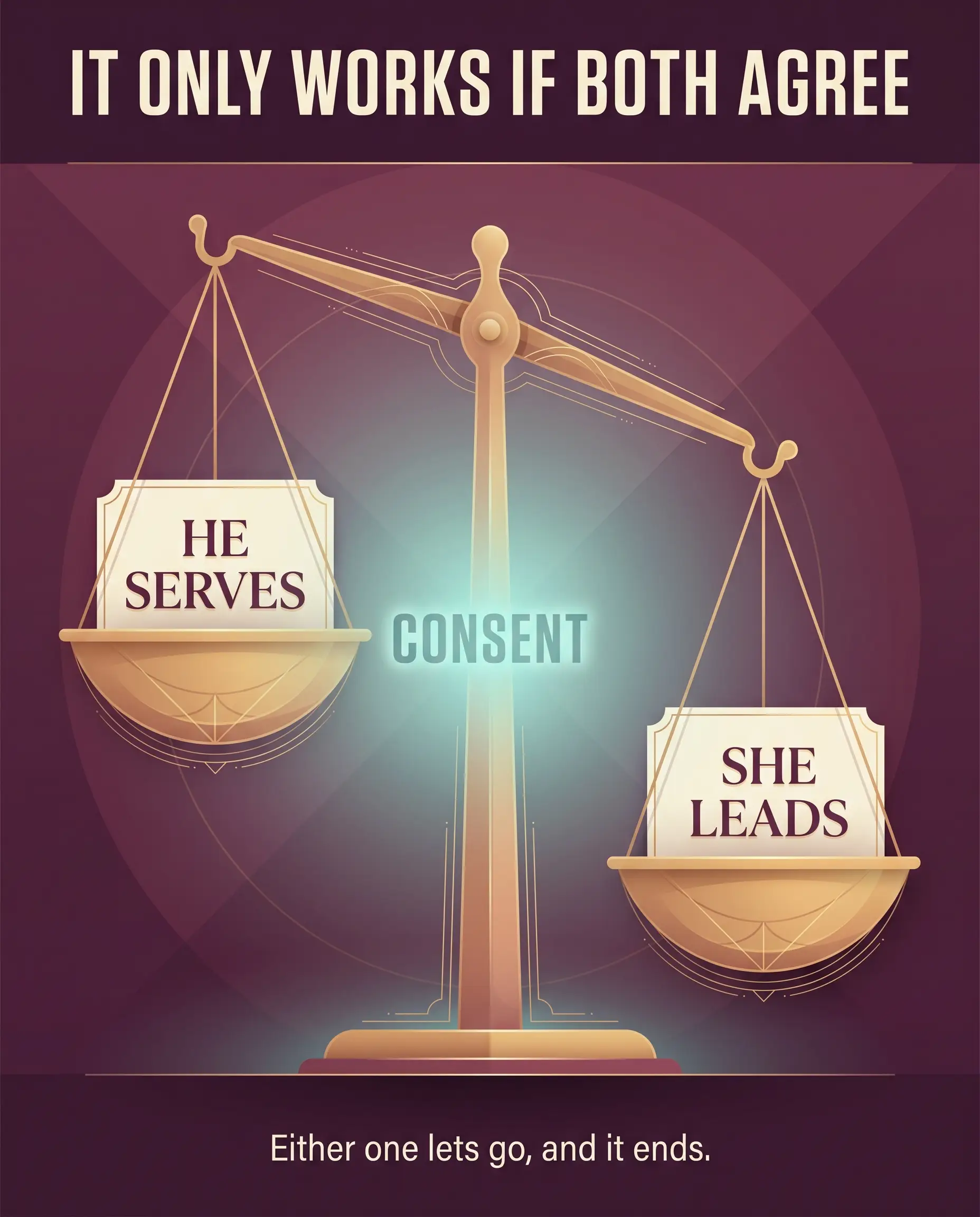 Infographic showing a Female Led Relationship balance tilted toward the woman, resting on mutual consent either partner can withdraw.