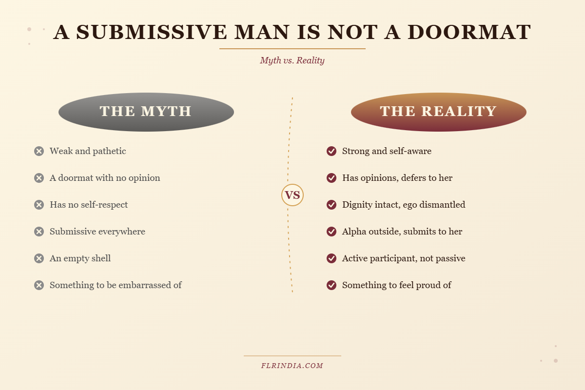 Infographic comparing the myth of the submissive man as a doormat against the reality of a strong self-aware FLR partner.