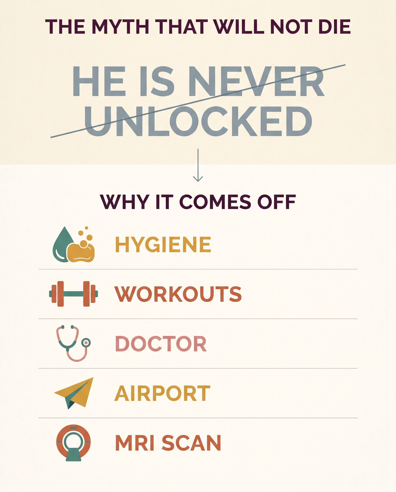 Infographic debunking the chastity myth that a locked man is never unlocked, showing hygiene, workouts, doctor, airport and MRI