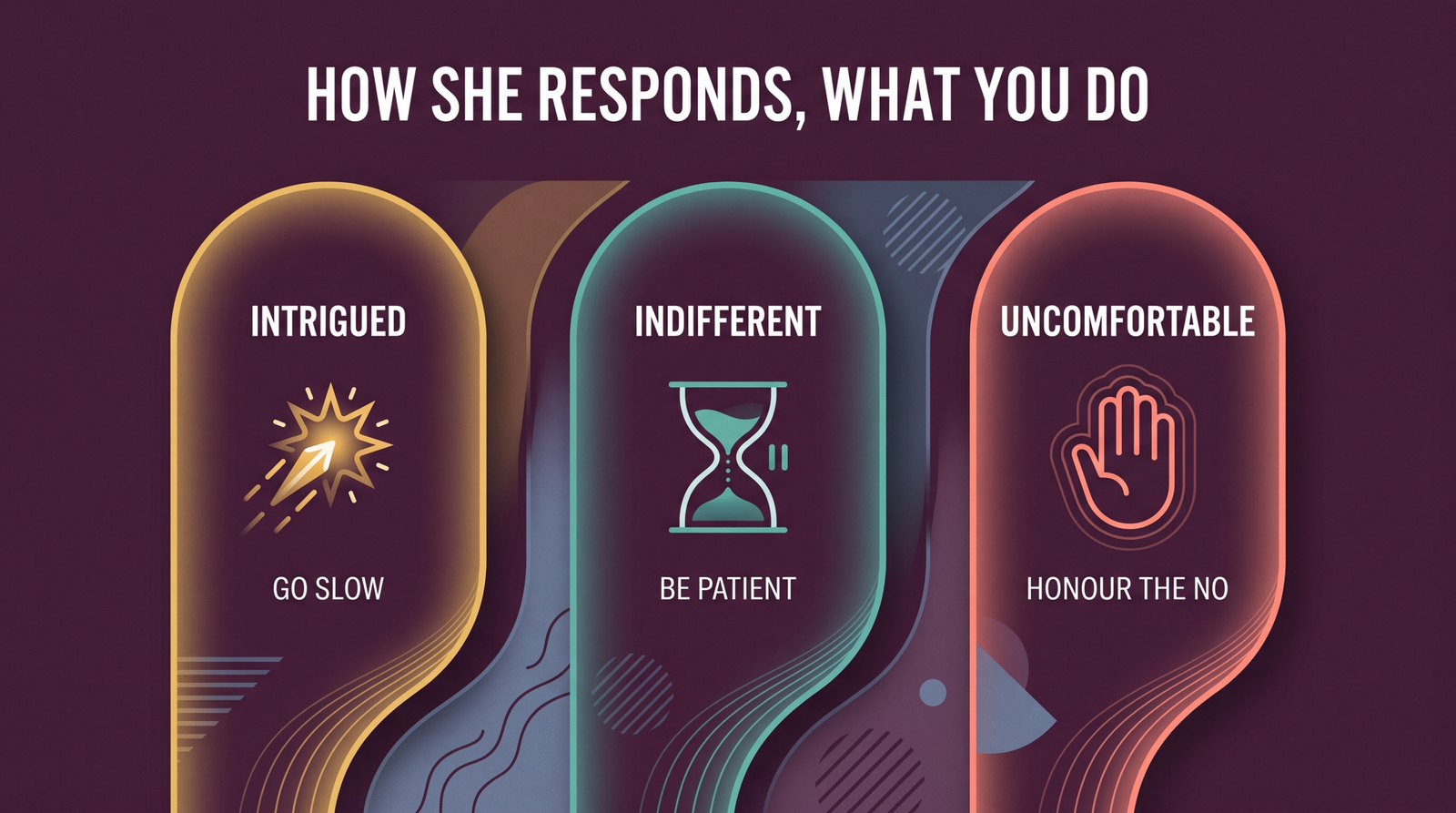 Infographic on reading her FLR response: intrigued, indifferent or uncomfortable, and how to proceed.