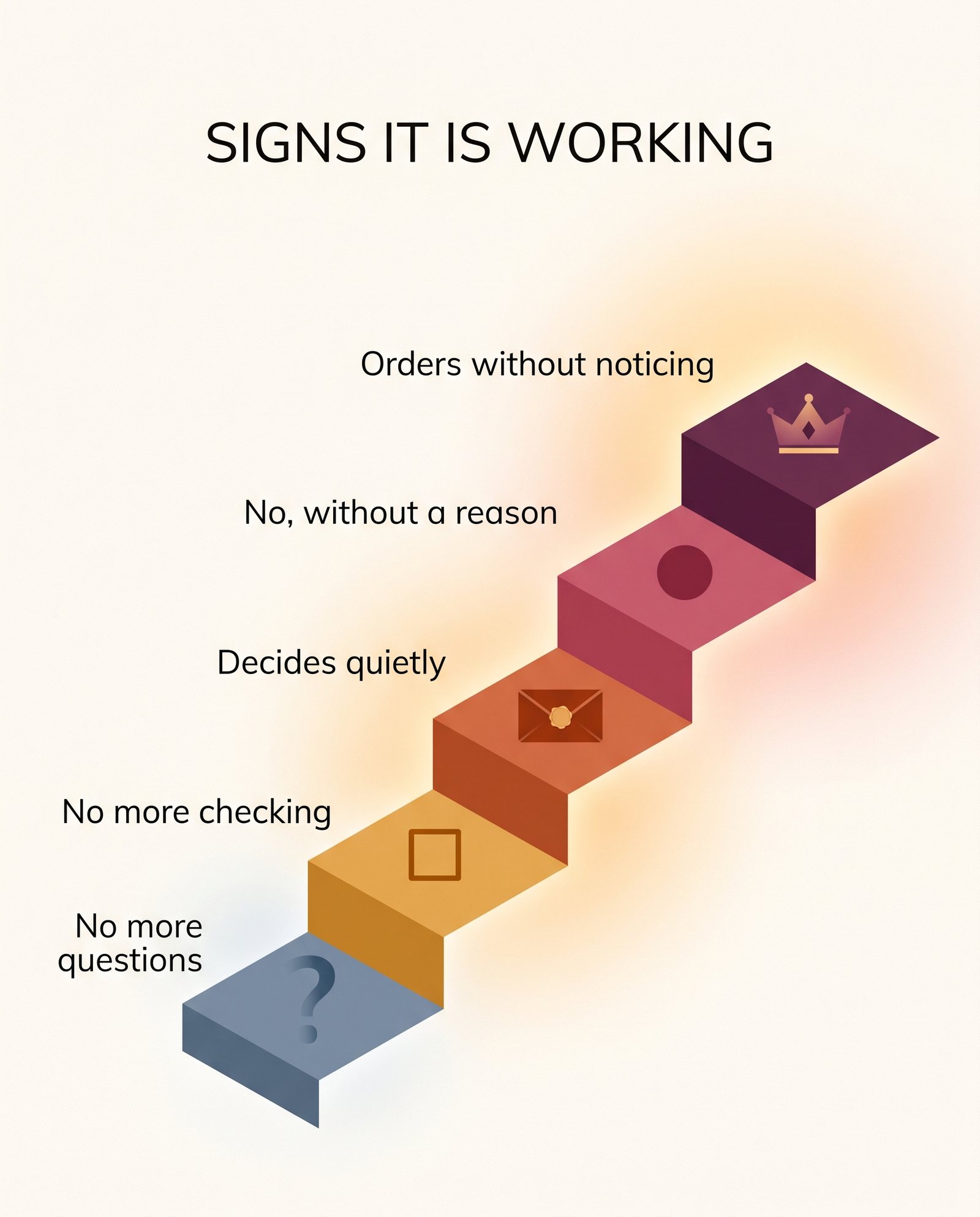 Staircase of five signs that reaffirming your submission is working in a female led relationship