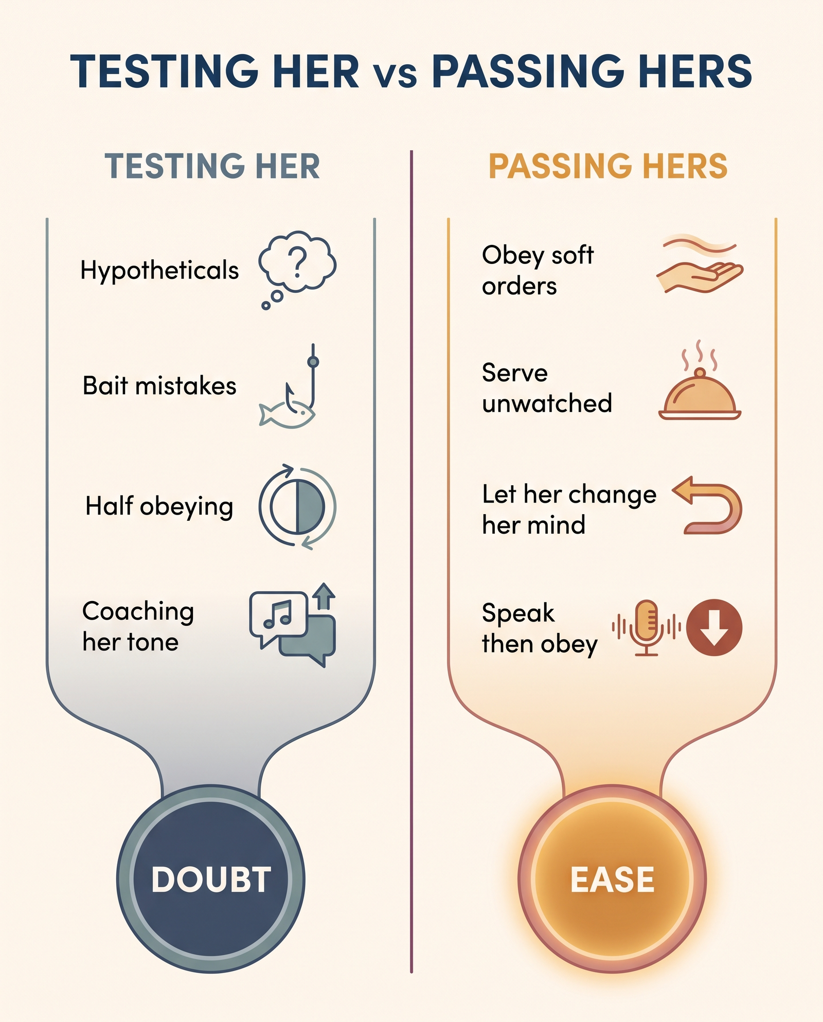 Infographic comparing testing her dominance, which leads to doubt, with passing her tests, which leads to ease