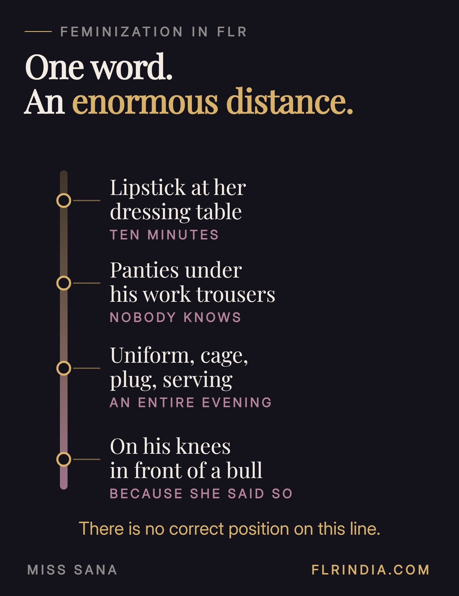 Scale showing the range of feminization in an FLR, from ten minutes of lipstick at the dressing table to kneeling in front of a bull