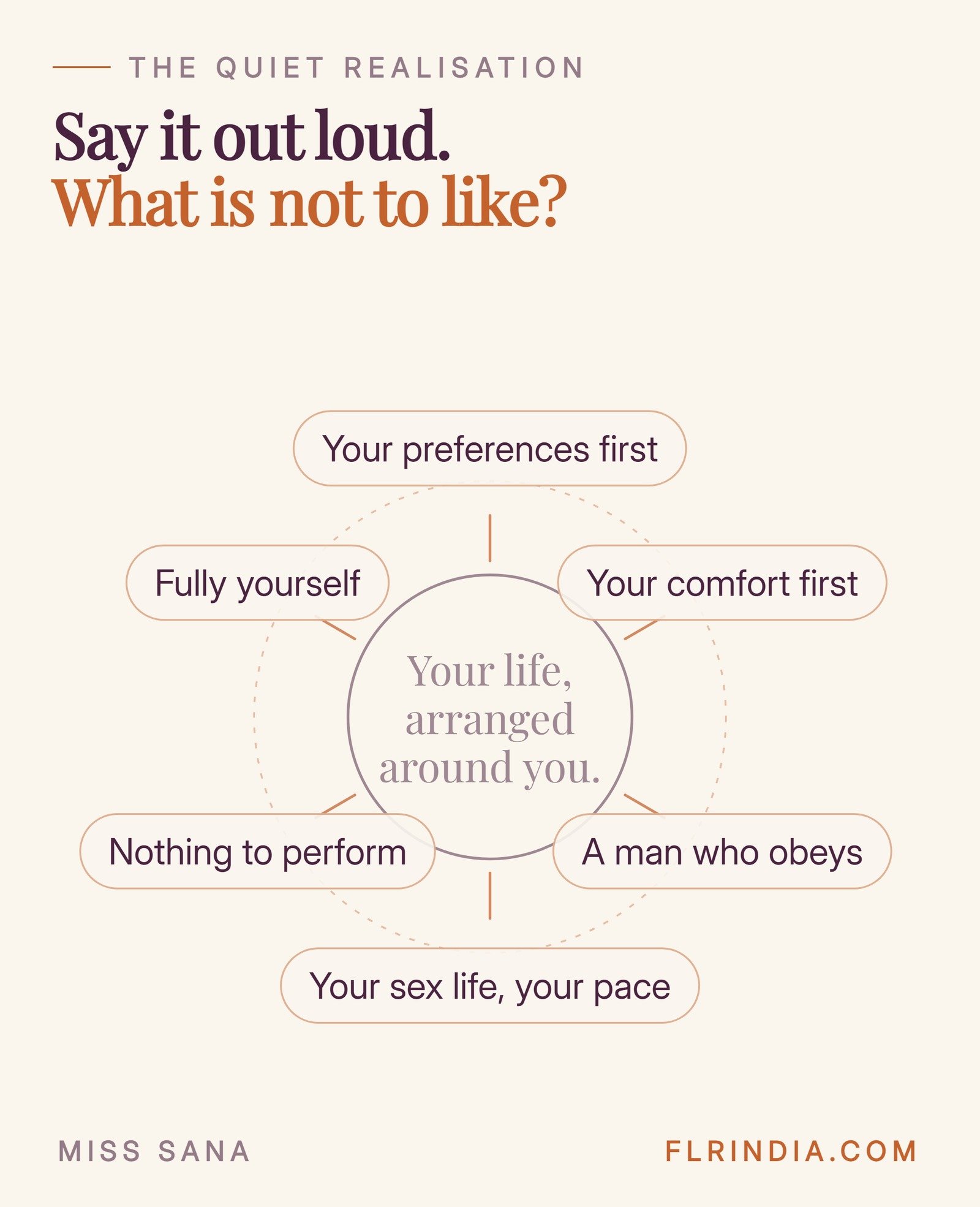 Radial diagram of six things a woman gets from a female led relationship, all arranged around her own preferences at the centre